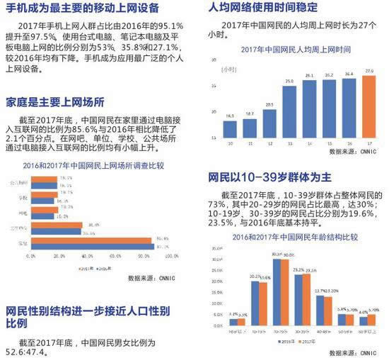 《中国互联网发展报告2018》：中国网页有2604亿个