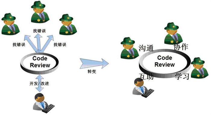 我所理解的技术团队