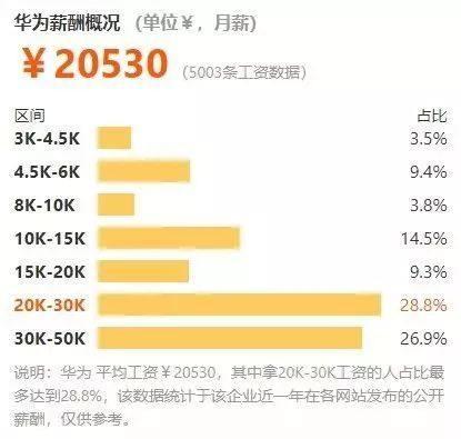 2018年互联网公司薪酬排行 IT业界 第5张