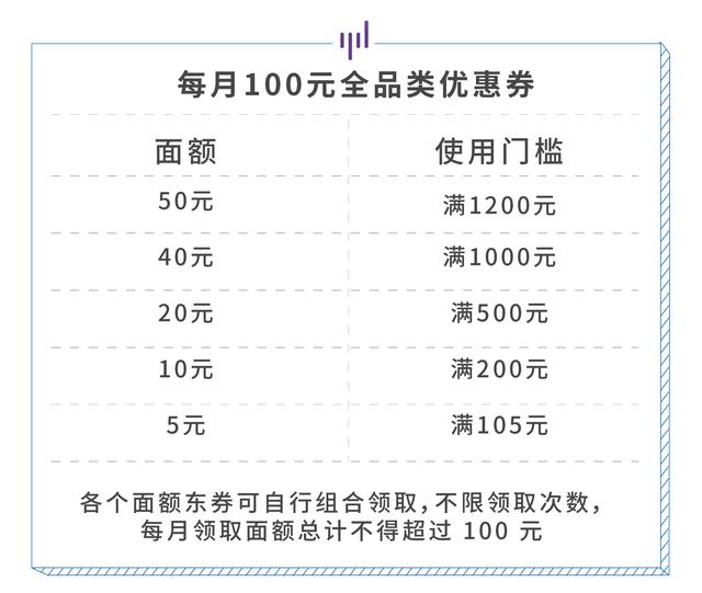 淘宝京东会员对比，高阶玩法和鸡肋条款通通告诉你