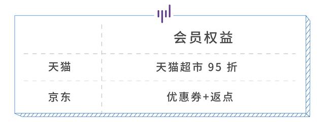 淘宝京东会员对比，高阶玩法和鸡肋条款通通告诉你