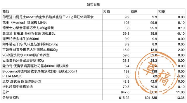 淘宝京东会员对比，高阶玩法和鸡肋条款通通告诉你