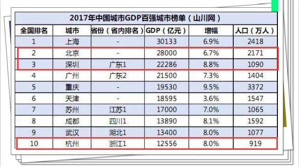 群雄并立的互联网时代：一部完整的互联网版《射雕英雄传》