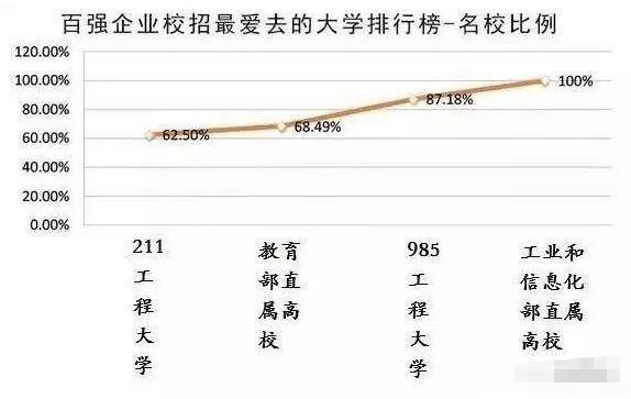 学历到底有用没用？全球百强企业告诉你