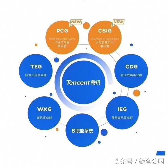 20年里第三次转身：腾讯组织架构的新调整