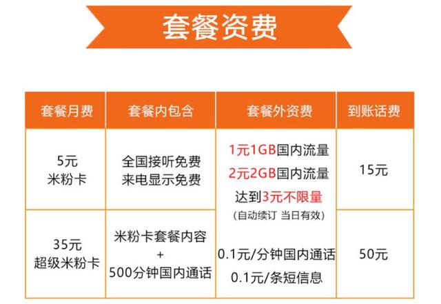 移动/联通/电信套餐对比，最具性价比的套餐告诉你！