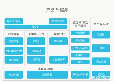 云服务哪个好？华为云、腾讯云、阿里云、金山云相比