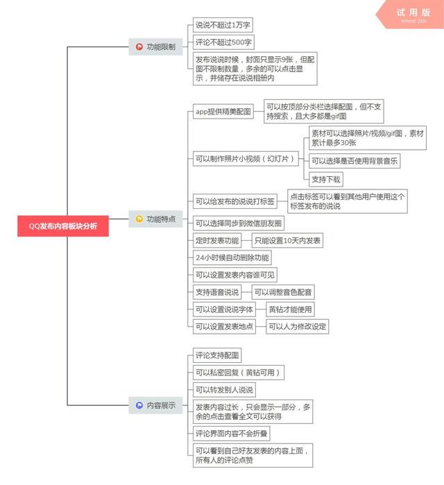 “发布内容功能”上QQ/微信/微博的差异对比分析