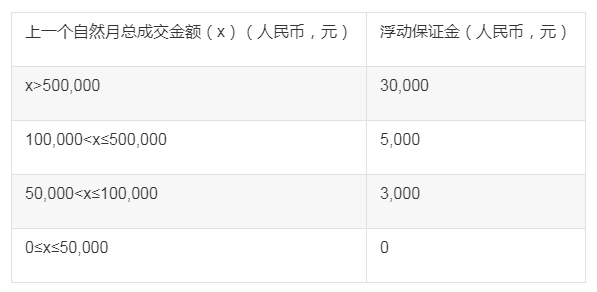 视频号小店缴纳保证金