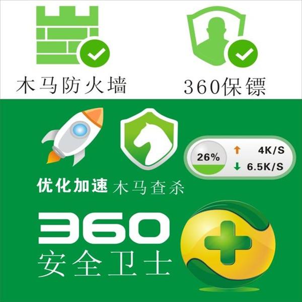 曾经第三大互联网公司没落：奇虎360