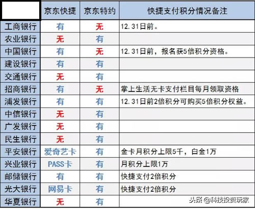 了解一下如何玩转“京东”的秘籍