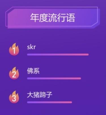 百度、谷歌公布2018年年度最热关键词：good、世界杯、skr