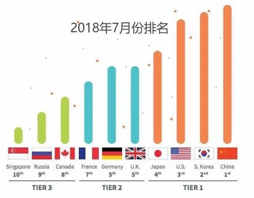 一文了解什么是5G