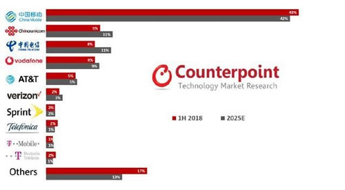 梳理2018年物联网领域十大重大事件