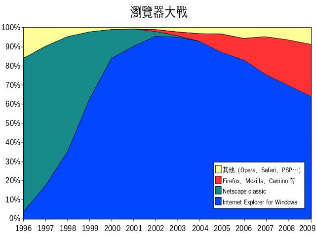 IE浏览器这轰轰烈烈的20年