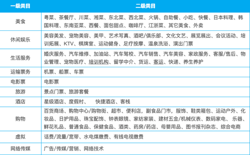 微信支付“朋友会员”功能内测:加店家好友享折扣