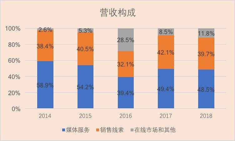 你的隐私很值钱，汽车之家靠分享电话号码5年营收96亿