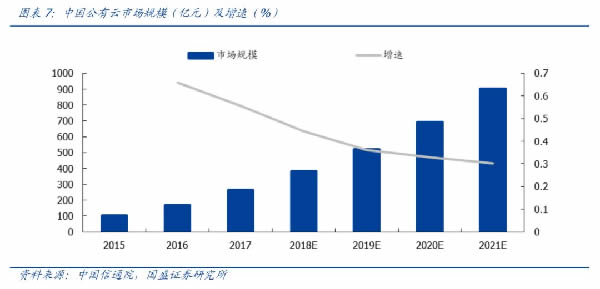 亚马逊：针对中国市场作出调整，未来不离开中国