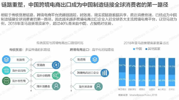 亚马逊：针对中国市场作出调整，未来不离开中国