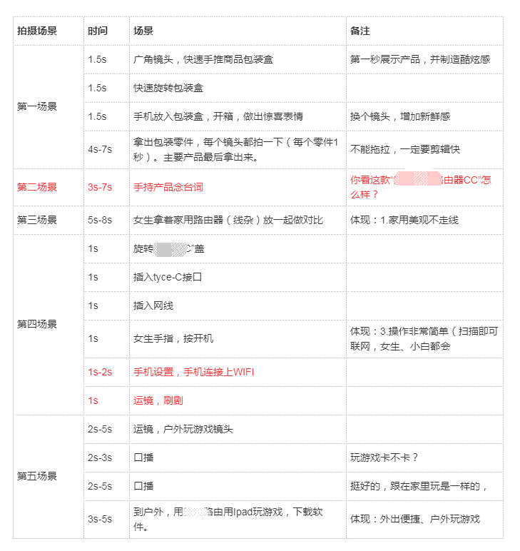 接了一条路由器视频广告