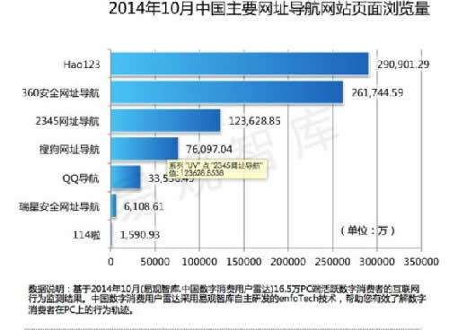 浅析网址导航类网站的前世今生