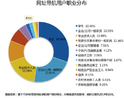 浅析网址导航类网站的前世今生