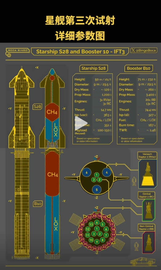 SpaceX的5大惊人事实