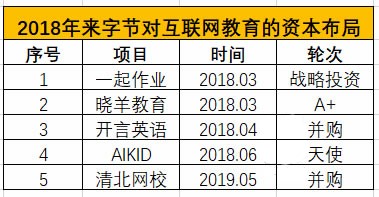 百度、头条、腾讯围猎互联网教育