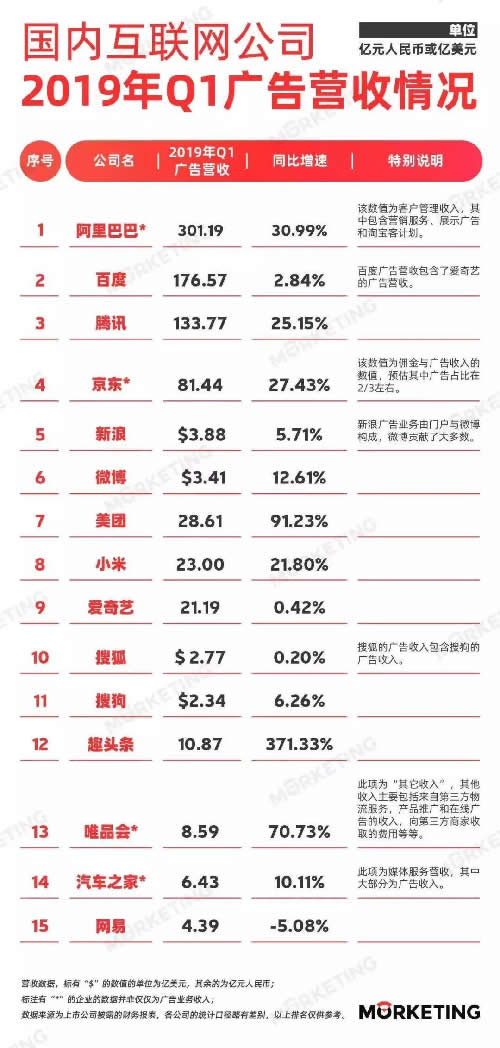 腾讯必须要打赢的信息流广告之战