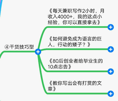 爆款十大标题提取法