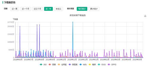 流量地下江湖：微博豆瓣知乎抖音谁胜出