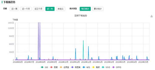 流量地下江湖：微博豆瓣知乎抖音谁胜出