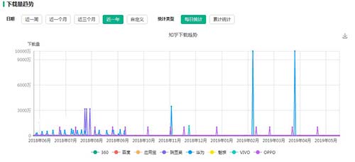 流量地下江湖：微博豆瓣知乎抖音谁胜出