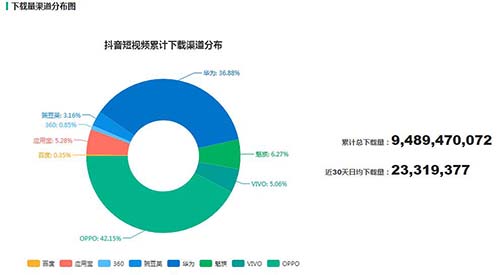 流量地下江湖：微博豆瓣知乎抖音谁胜出