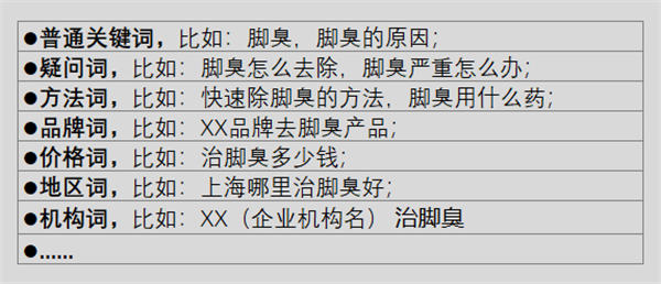 从关键词中，反推出客户的“群体共性”需求 产品 网络营销 好文分享 第3张