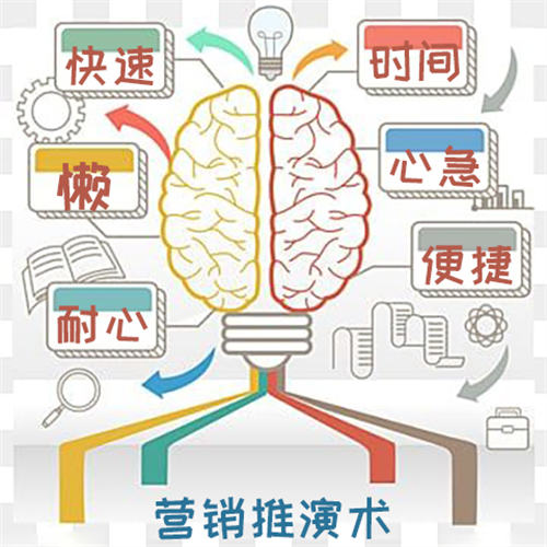 从关键词中，反推出客户的“群体共性”需求 产品 网络营销 好文分享 第4张