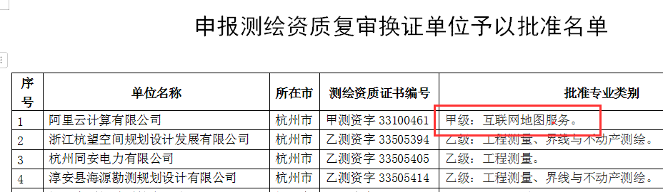 这才是阿里云注销测绘资质的原因，根本不是非法测绘