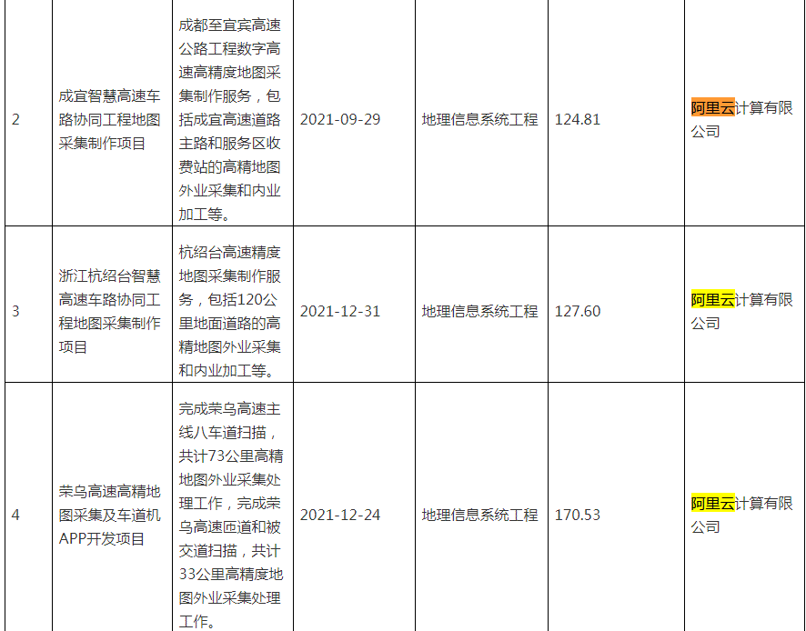 这才是阿里云注销测绘资质的原因，根本不是非法测绘