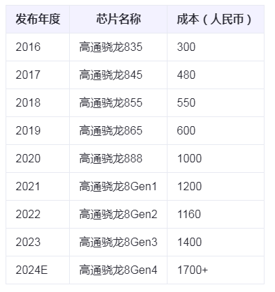 国产安卓旗舰手机全部涨价