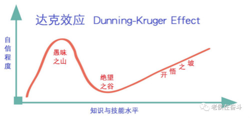 赚钱三大捷径