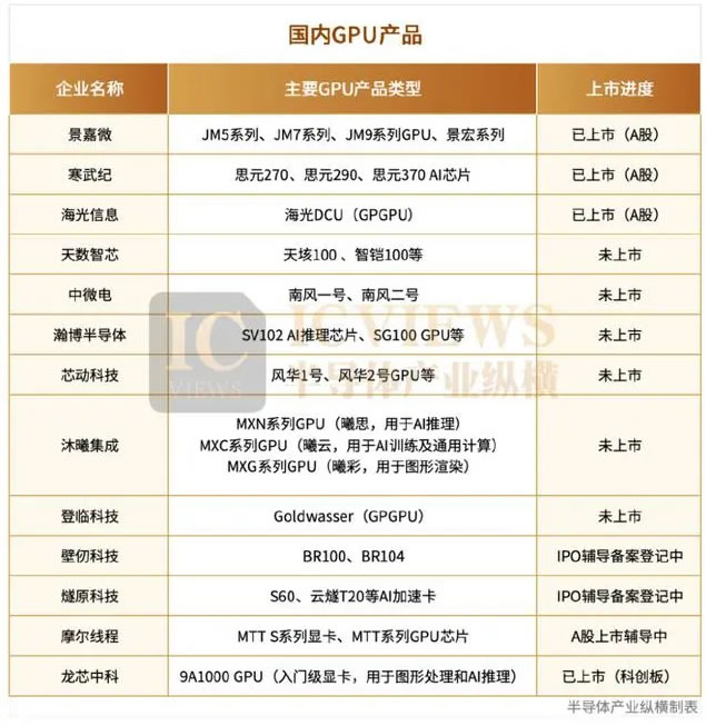 黄仁勋，不识好歹，没有格局，前途不亮