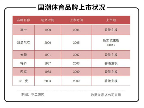 野性消费之后，年轻人还能撑起国潮下一站吗？