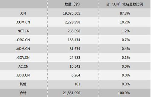 我国IPv6地址数量全球第一