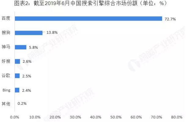 从“搜索挑战”，看字节跳动的自我暴露之路