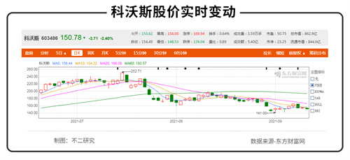 科沃斯“扫地”危机