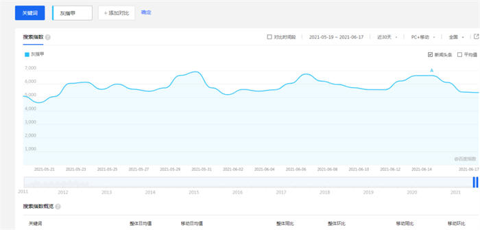 拆解暴利的贴牌项目推广盈利模式月赚3万+