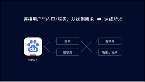 搜索的B面：新连接