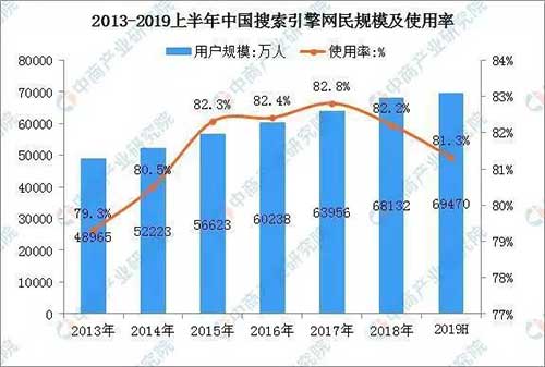 搜索的B面：新连接