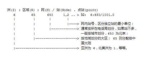 25年前，互联网大佬在最原始的论坛网上冲浪