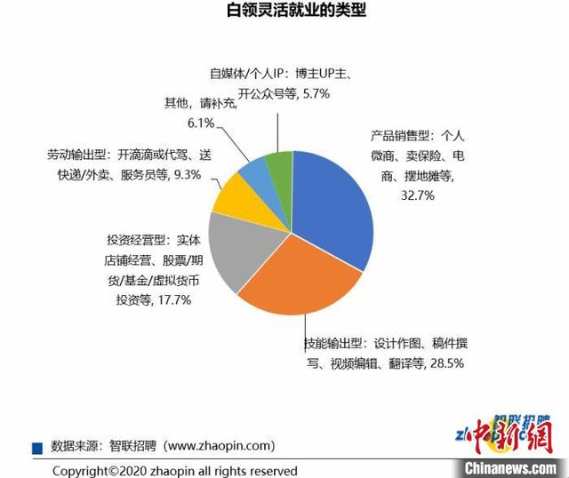 想通过互联网副业赚钱的看过来